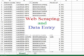 do shopify wordpress ecommerce data entry