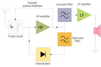 assist you in electronic design