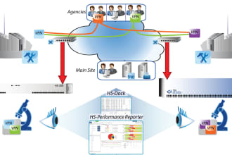 monitor anything like website,social media,products etc
