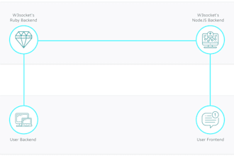 implement live notifications on your website