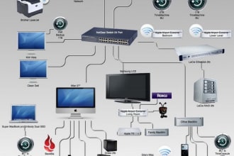 draw network and flow chart diagrams
