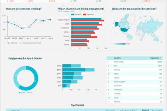 create interactive dashboards using google data studio