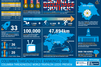 design inspiring infographic , flyer,  brochure
