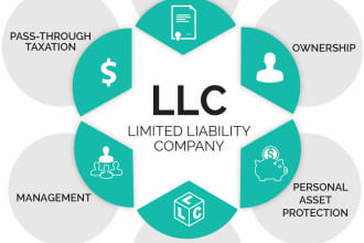 create your limited liability company llc anywhere in USA