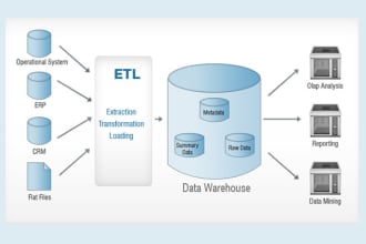 do anything related to tsql,data warehouse,ssis,etl and bi