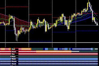 code a custom mql4 or mql5 indicators and dashboards