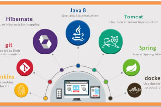 do java, spring boot and database development for you