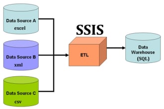 create advanced ssis packages for seamless data integration