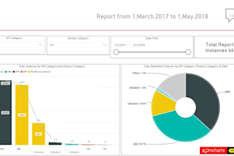 design the dashboard in ms power bi