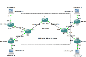 configure your mikrotik and cisco router or switch