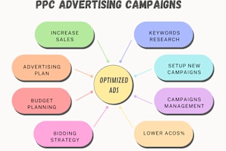 setup and optimize amazon ads , amazon PPC campaigns management