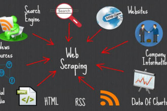 do web scraping ,craigslist scraping and car and trucks lead generation