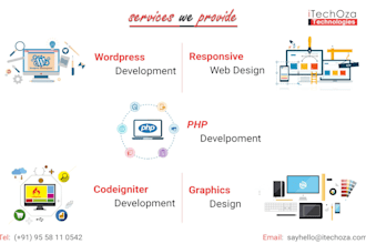 fix your wordpress website and solve any issue