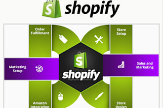 fix shopify bug liquid code css ,customize shopify store