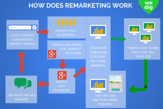 setup google adwords remarketing or retargeting