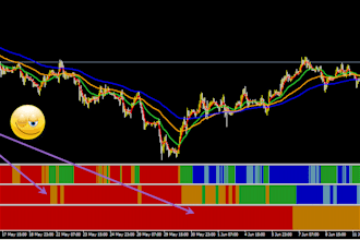 create a forex trend filter histogram or candles based on your strategy