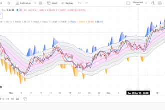 code a custom tradingview pinescript indicator or strategy