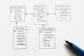 create, optimize and custom databases for you