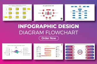 design business medical org flowchart piechart timeline infographics