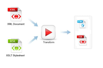 transform your XML using xslt to HTML, json, CSV and  more