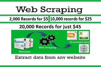 do web scraping and data mining from websites up to60k a day