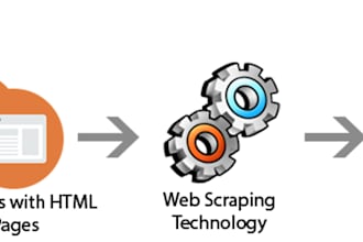extract data or do data scrapping