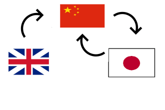 translate english, chinese and japanese
