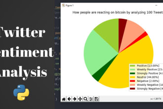 do sentiment analysis of the social media data