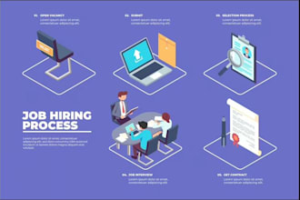 provide sourcing and recruiting for technical roles