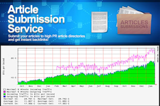 do live articles submission, manually