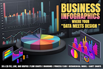 design infographic, custom report, map, or comparison graphic
