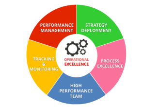 write posts about lean manufacturing