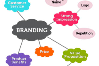 come up with 10 cool brand names for your product or service
