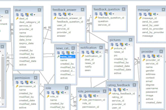 design efficient database schema and fix the problem