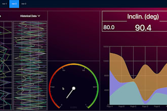 create a realtime and optimized dashboard