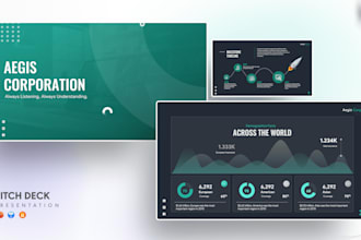 design custom powerpoint and keynote presentation decks