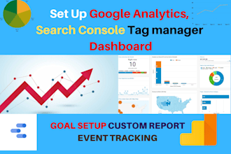 setup google analytics 4, ga4 ecommerce tracking, ads conversion tracking, GTM