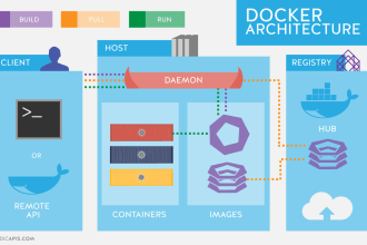 do any task related to cloud, vps , docker, kubernetes