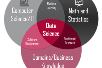 do data analysis in python with a beautiful visualization