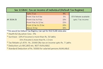 file your income tax return in india