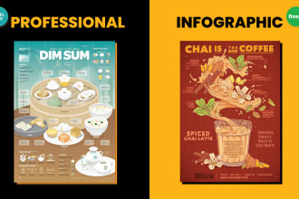 design professional business infographics in adobe indesign and illustrator