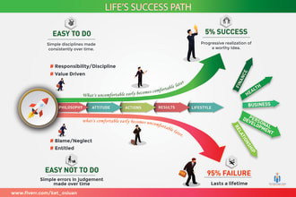 design a professional business infographics