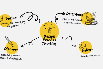 design a professional mind map, infographic, or flowchart