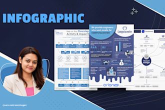 design professional infographic in canva, photoshop, illustrator