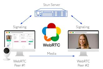 build video or audio call website with webrtc react node socket io