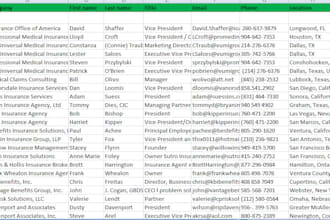 provide contact list of targeted people with  personal email and mobile number