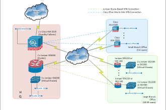 create infographic diagram,flowcharts in visio,lucidchart