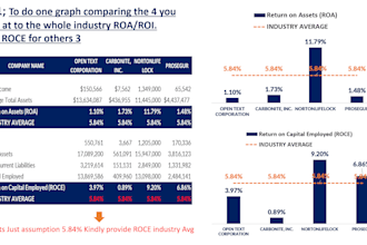 carry out financial statement analysis for your business