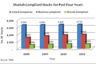 do a financial research report