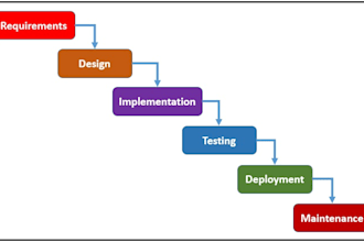 develop and update website